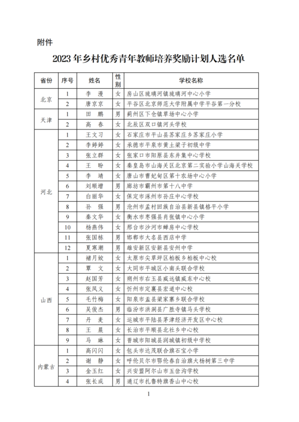 j9九游会官方网站分批将入选考验纳入名师名校长责任室进行培养-中国(九游会)官方网站